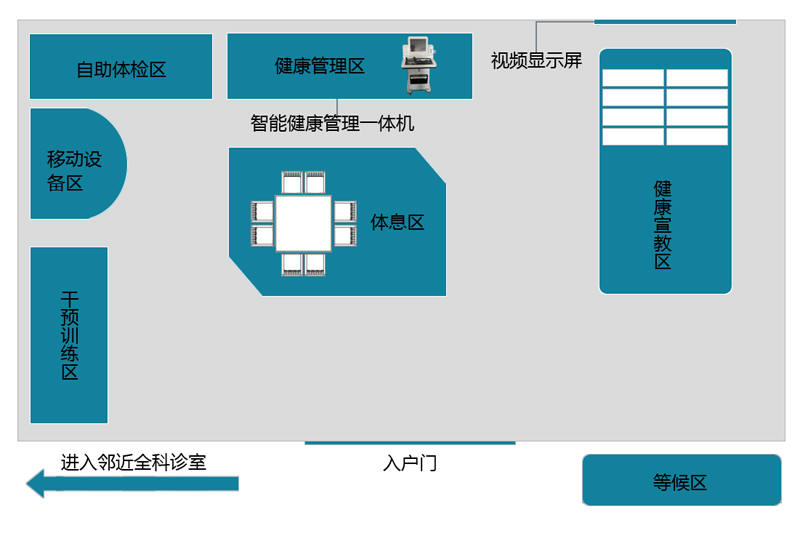 标准化智慧家庭医生服务站