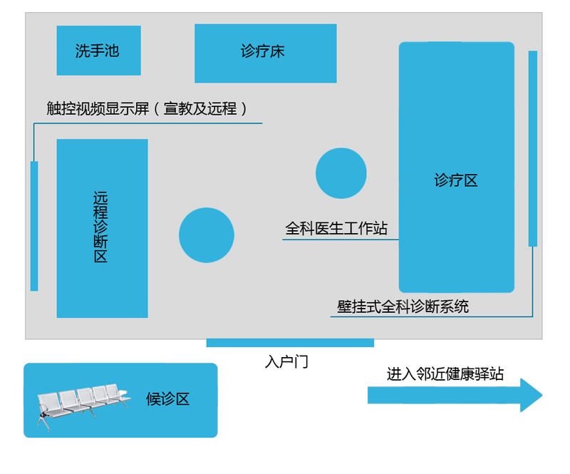 标准化智慧家庭医生工作室