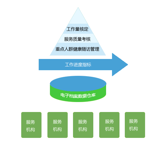 基本公共卫生信息管理平台