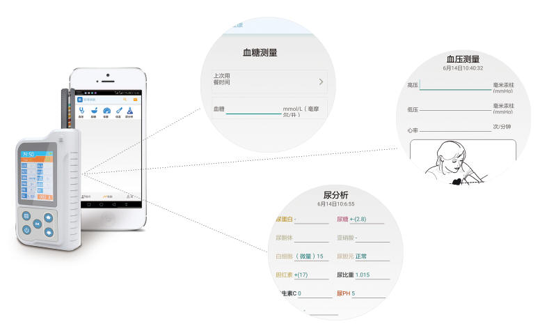 移动智能随访